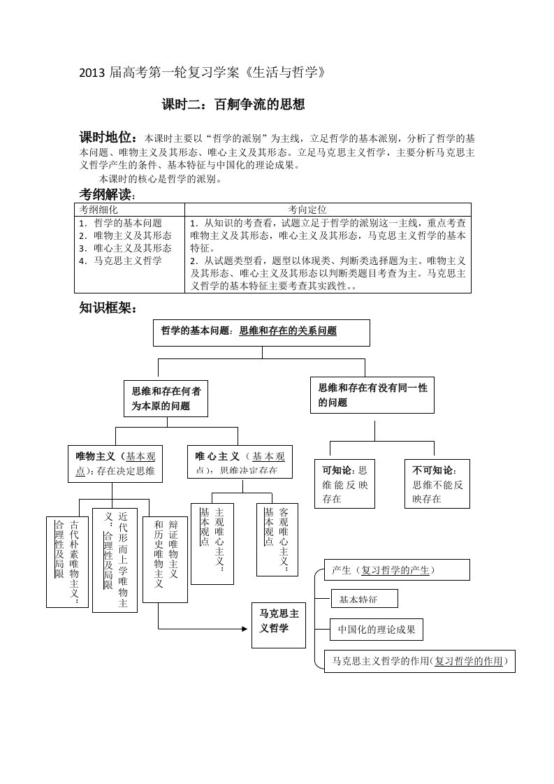 高三第一轮复习学案(哲学)二