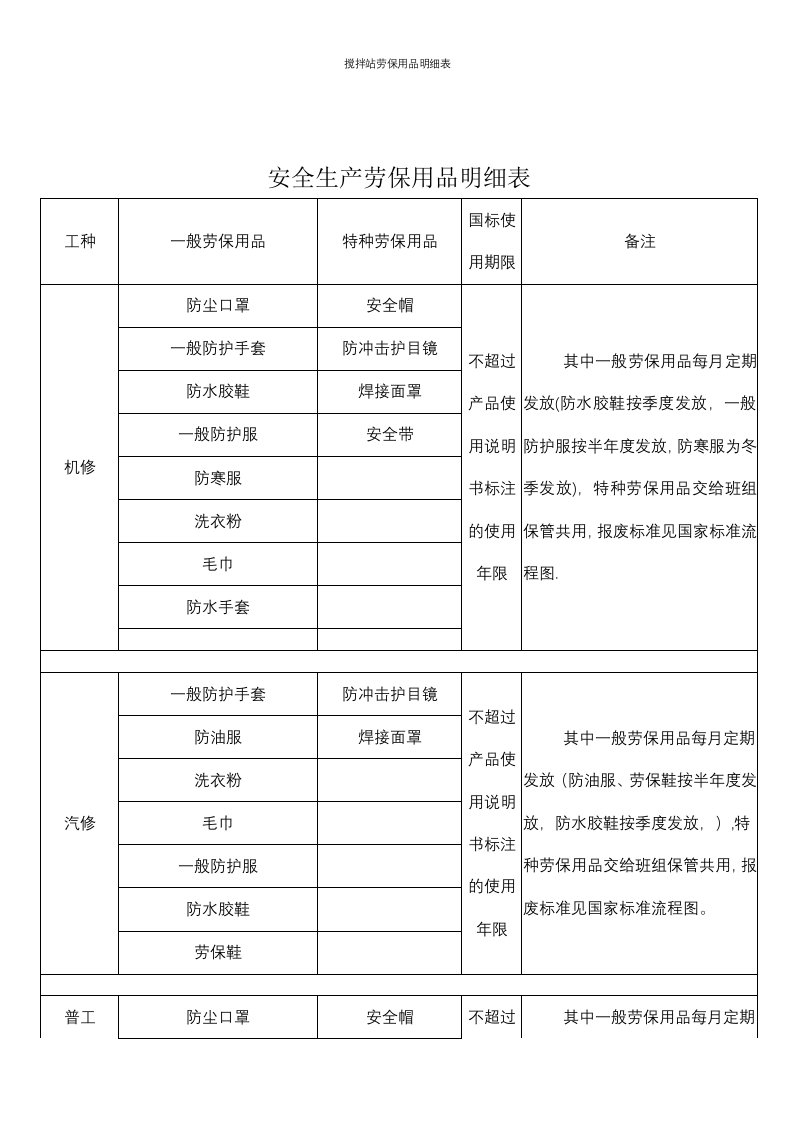 搅拌站劳保用品明细表