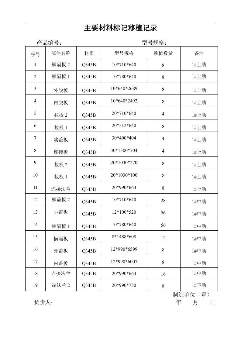 主要材料标记移植记录