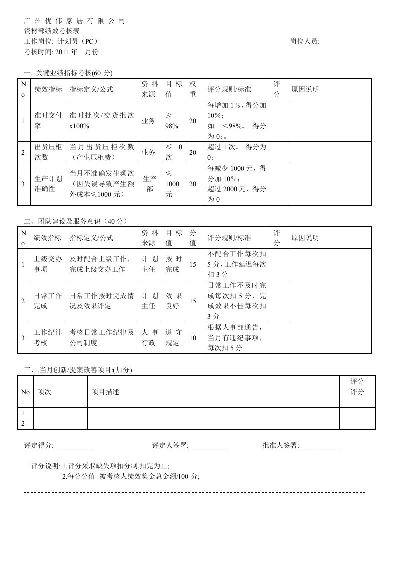 PMC绩效考核表1