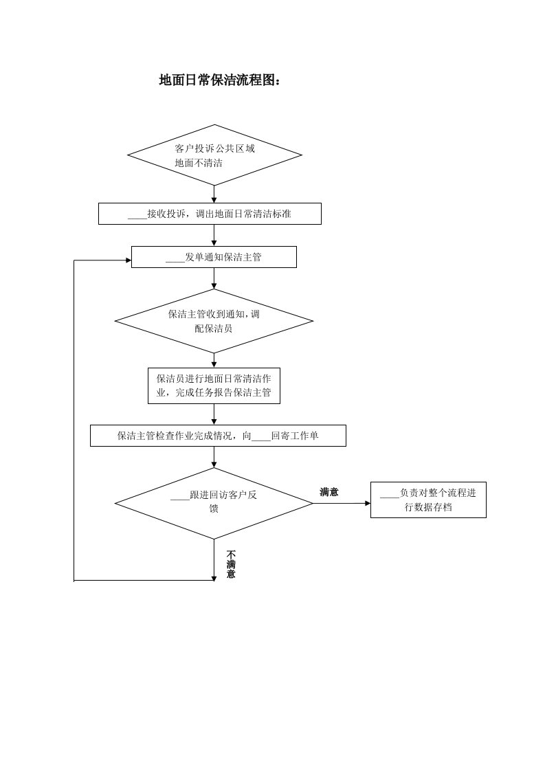 《保洁工作流程图》word版