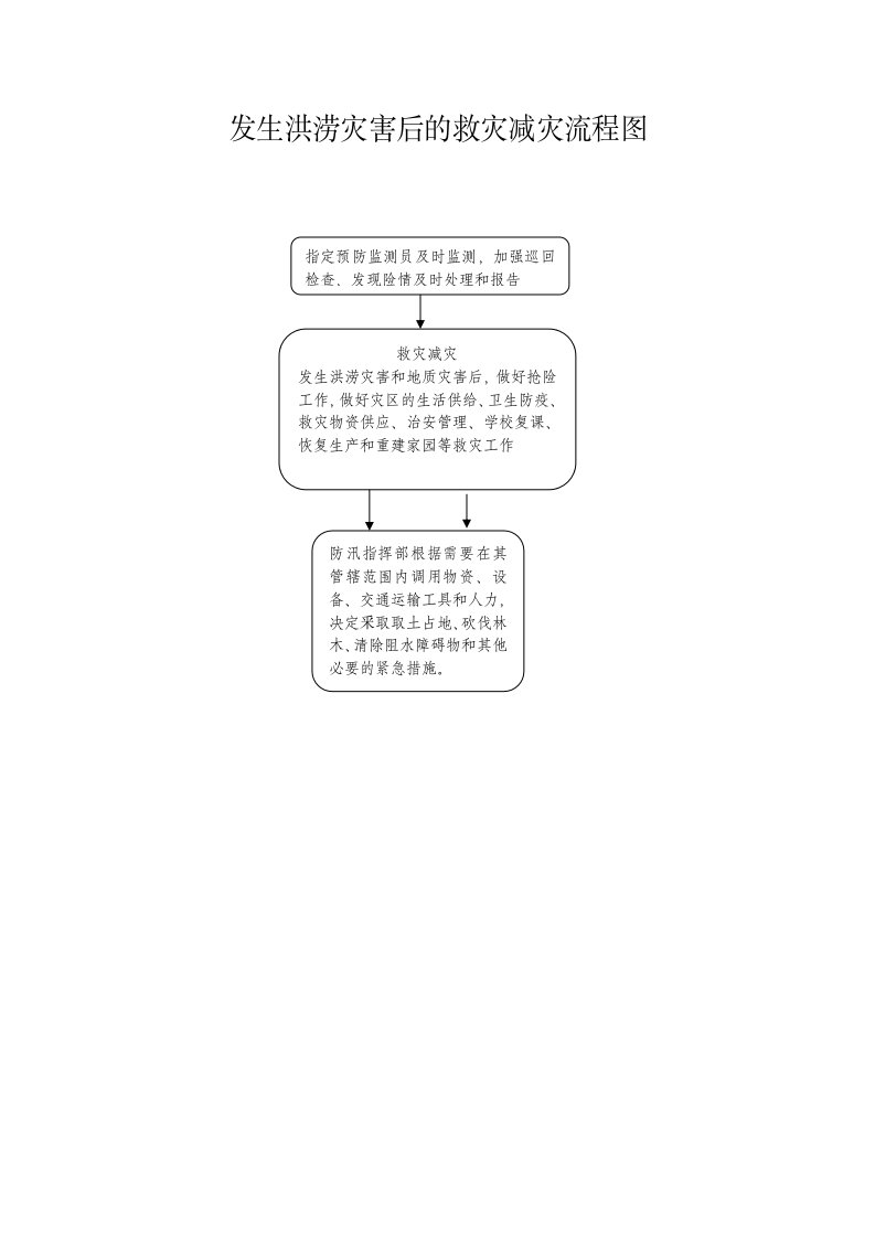 发生洪涝灾害后的救灾减灾流程图