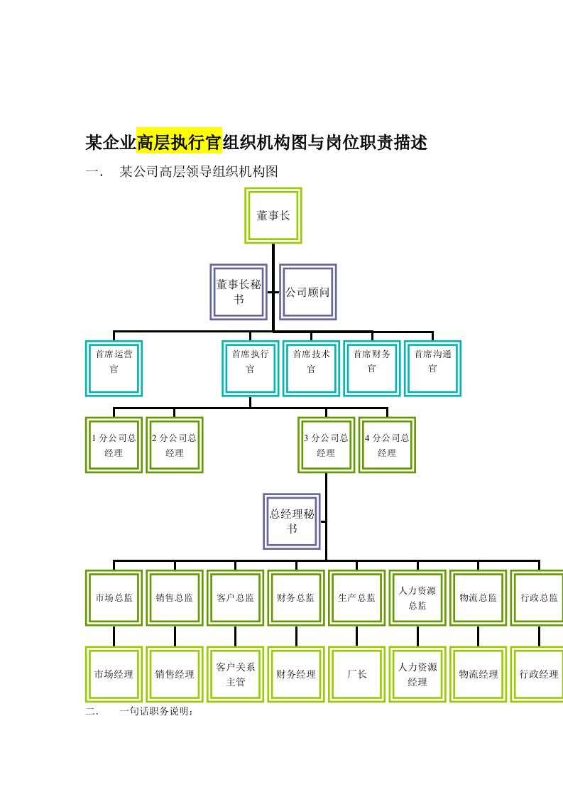 精选某公司高层执行官结构与其岗位职责描述