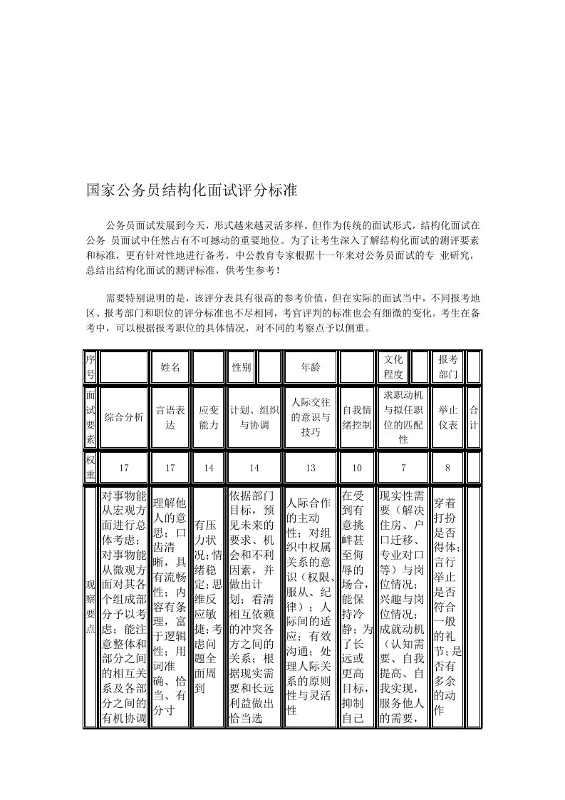 国家公务员结构化面试评分标准