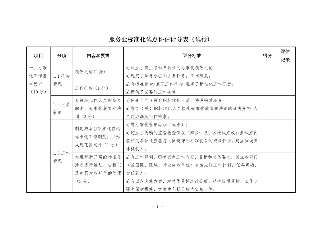 服务业标准化试点评估计分表（试行）