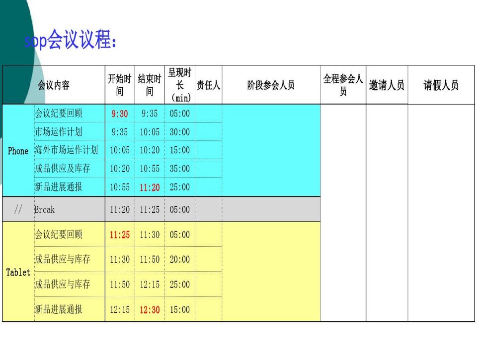 运营sop计划培训