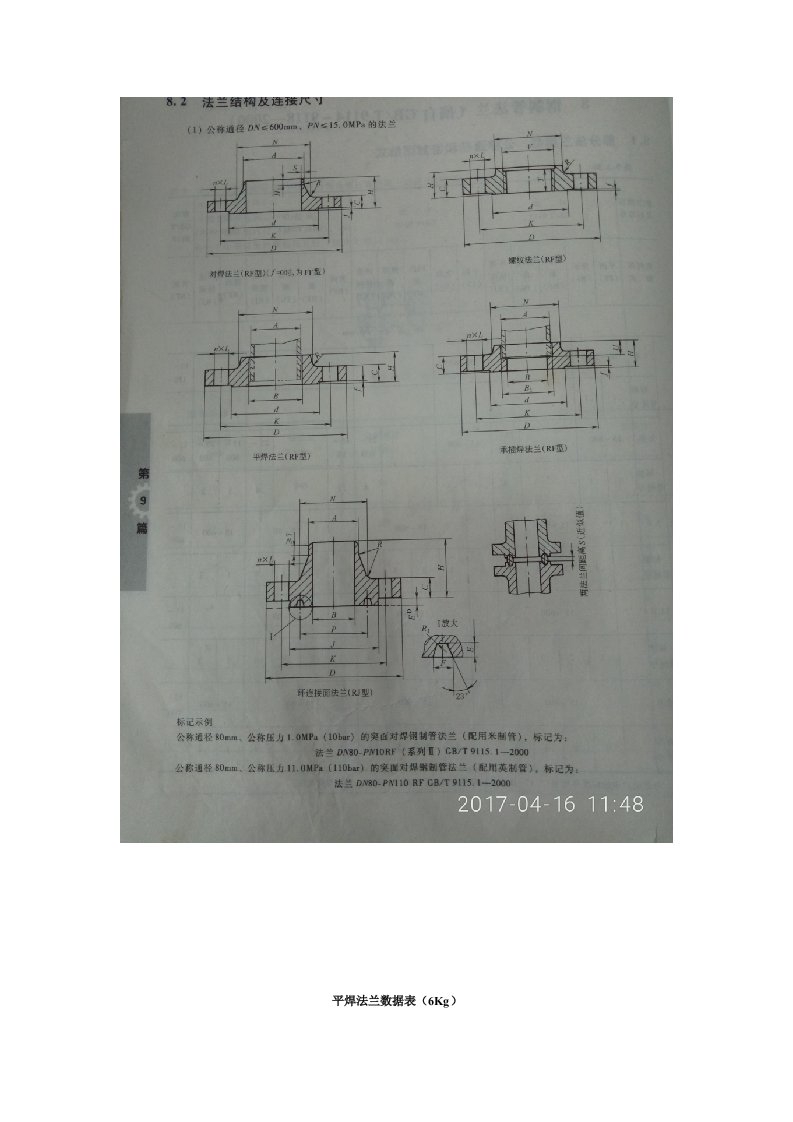 平焊法兰数据表