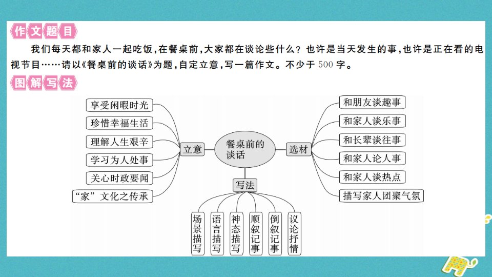 江西专版七年级语文上册第五单元写作指导如何突出中心习题课件新人教版