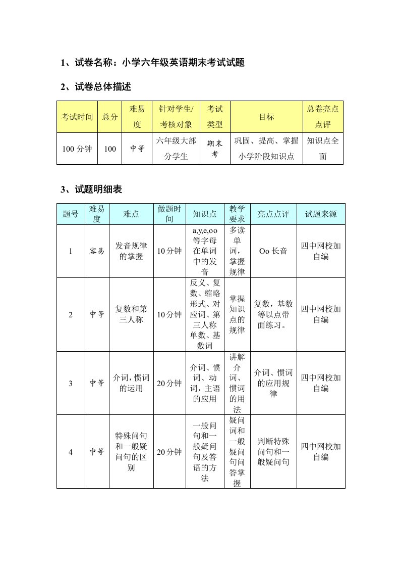 小学六年级英语期末考试试题