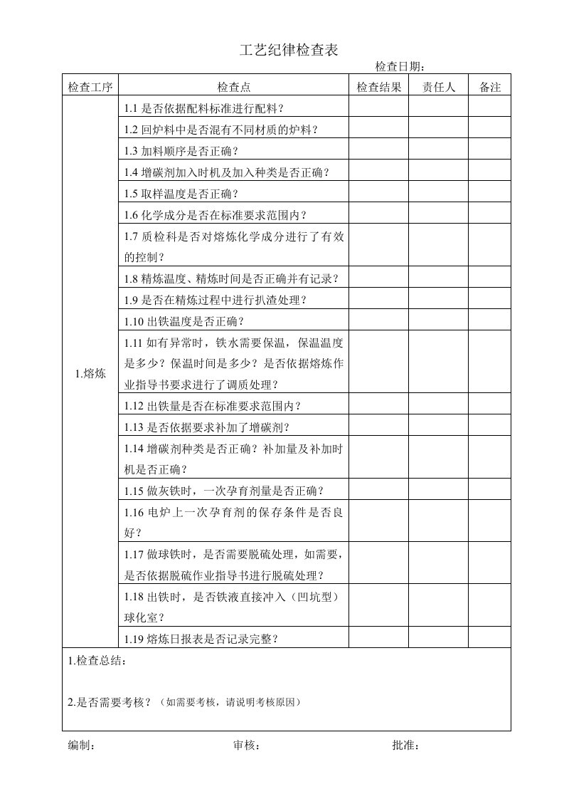 铸造工艺纪律检查(分工序)