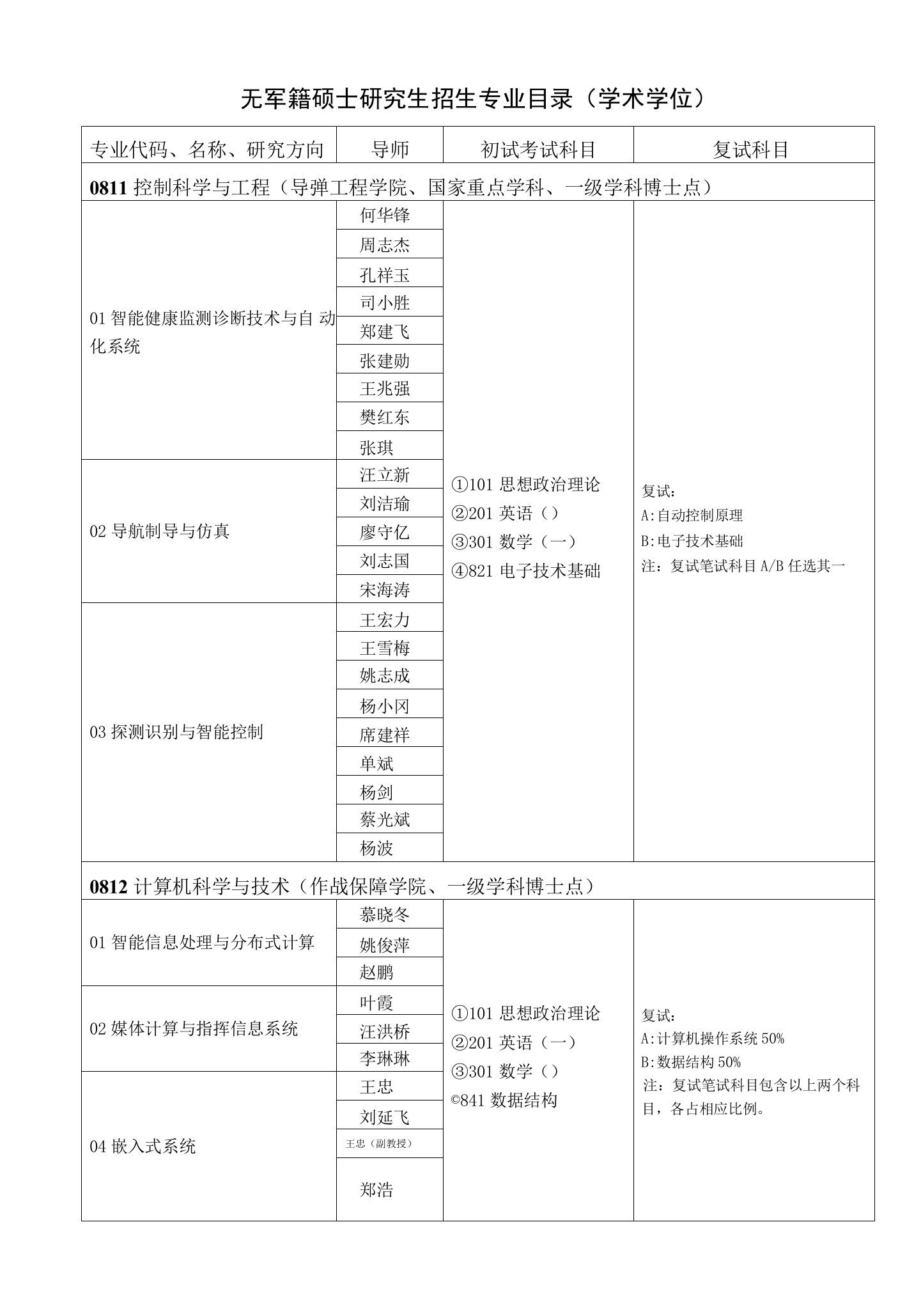 无军籍硕士研究生招生专业目录学术学位