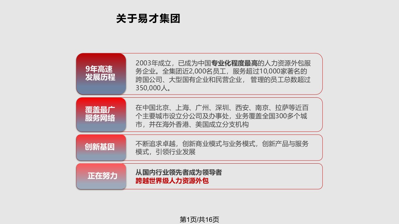 易才集团标准简介中文PPT课件