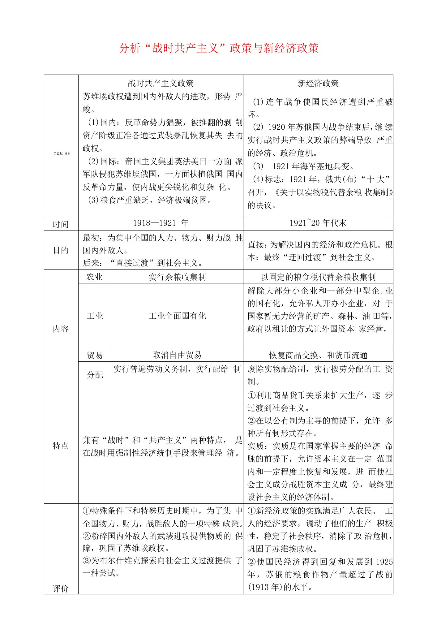 高中历史第三单元各国经济体制的创新和调整3.14分析“战时共产主义”政策与新经济政策文本素材岳麓版必修