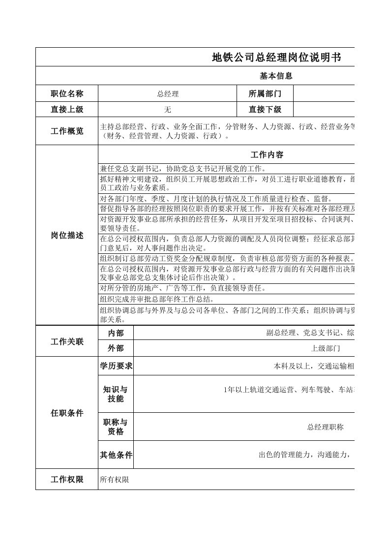 城轨岗位说明书(共计7个岗位)