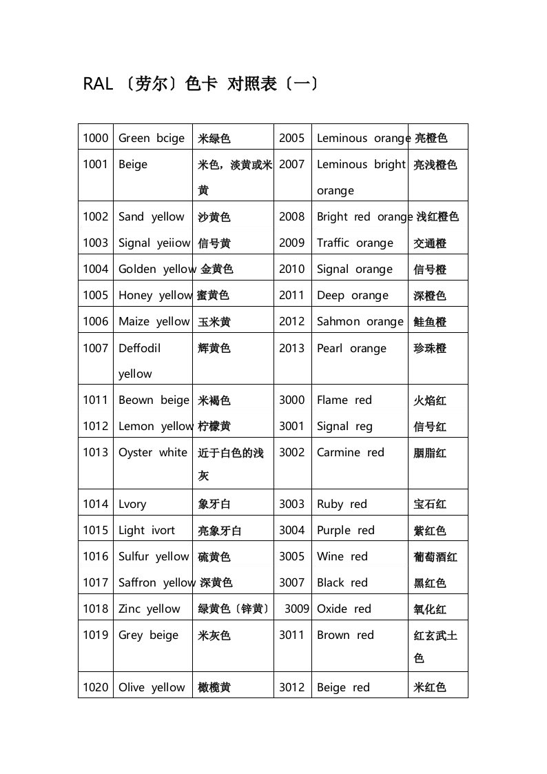 RAL(劳尔色卡对照表)