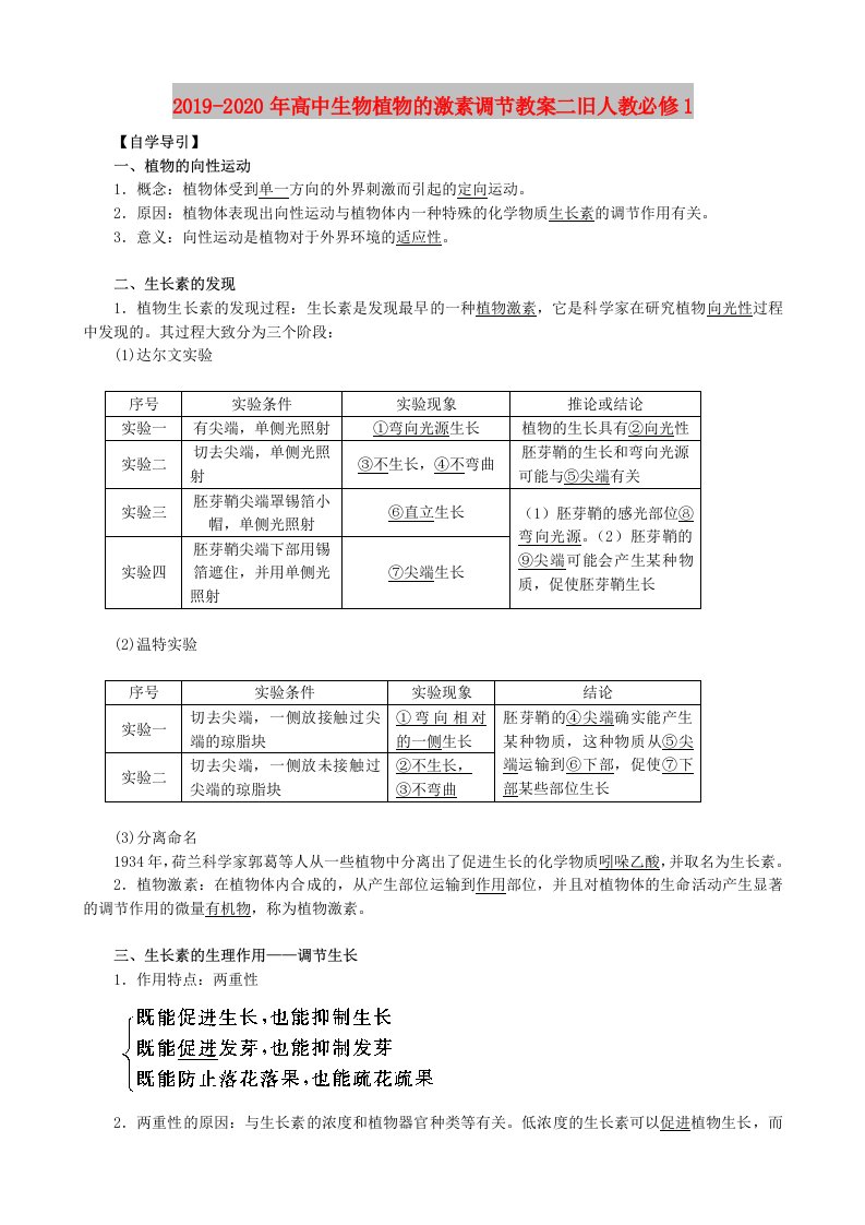 2019-2020年高中生物植物的激素调节教案二旧人教必修1