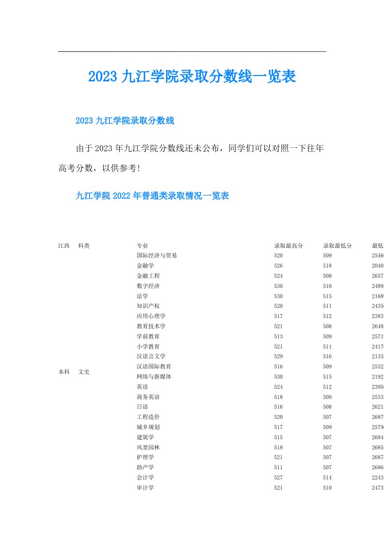 九江学院录取分数线一览表