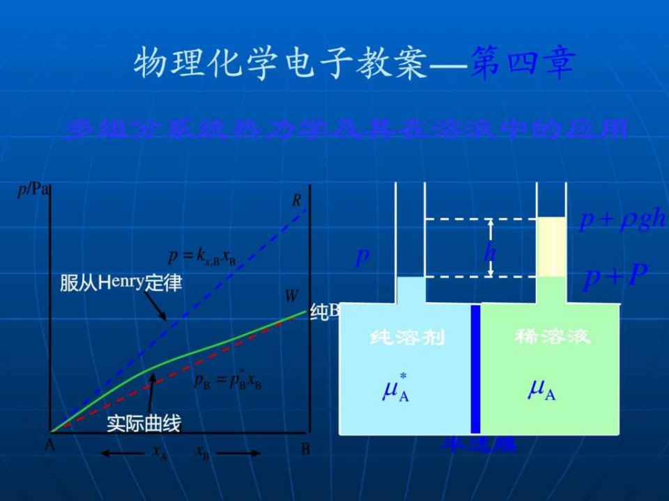 化工四大化学专业多组分系统热力学课堂讲义_图文.ppt