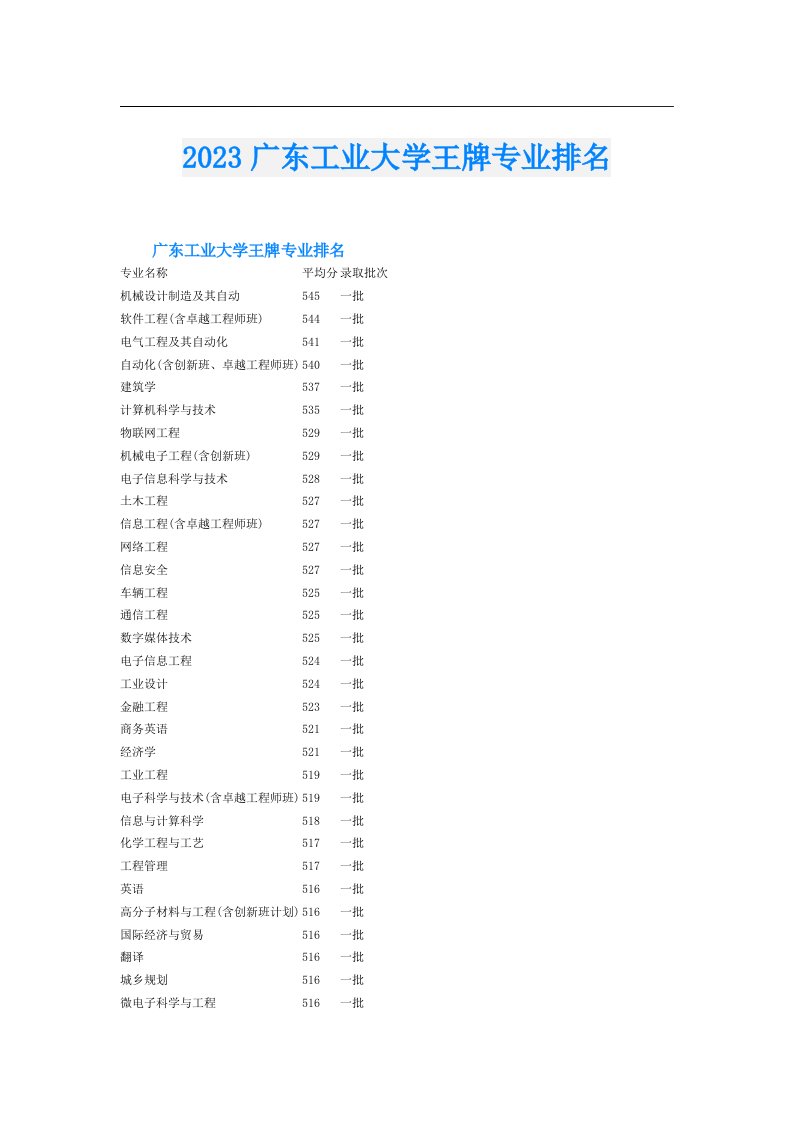 广东工业大学王牌专业排名