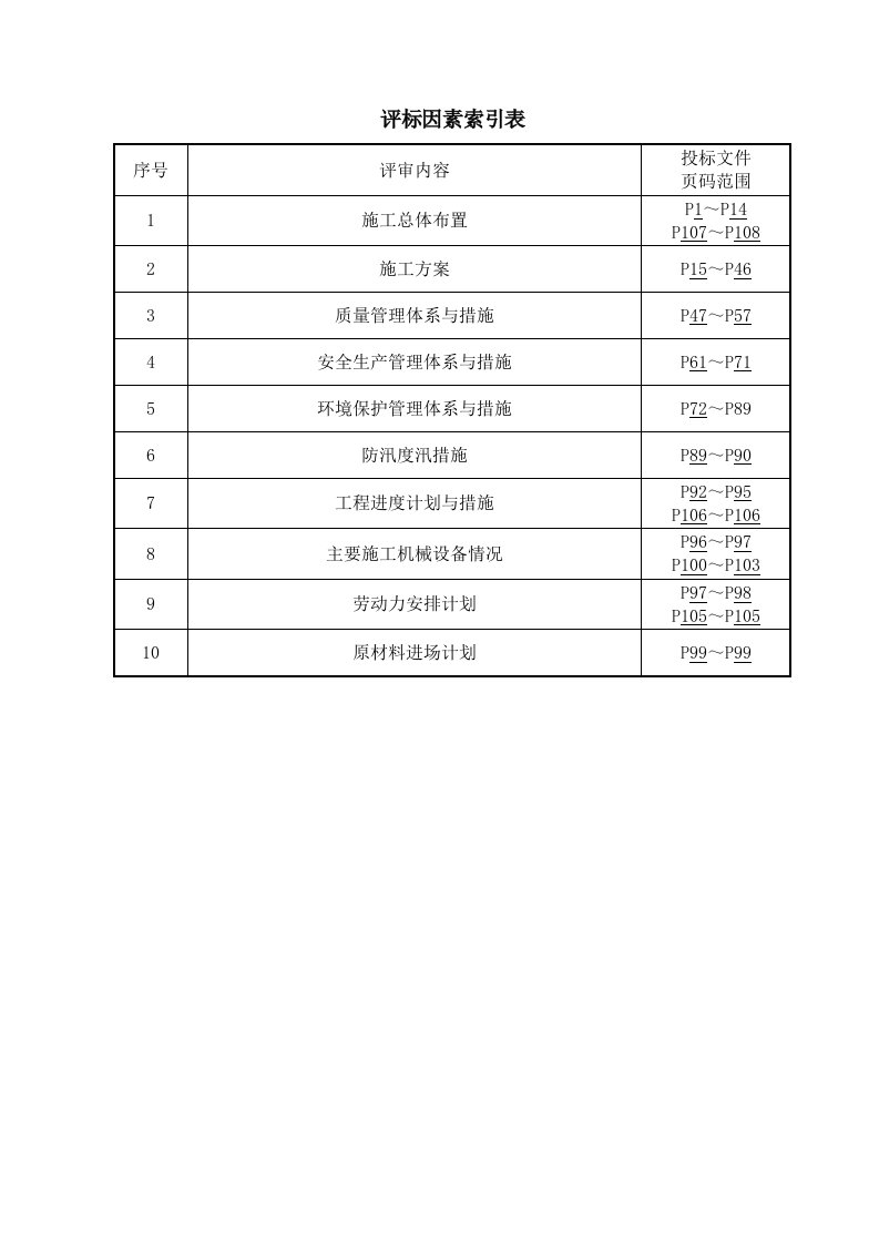 地下综合管廊工程施工组织设计