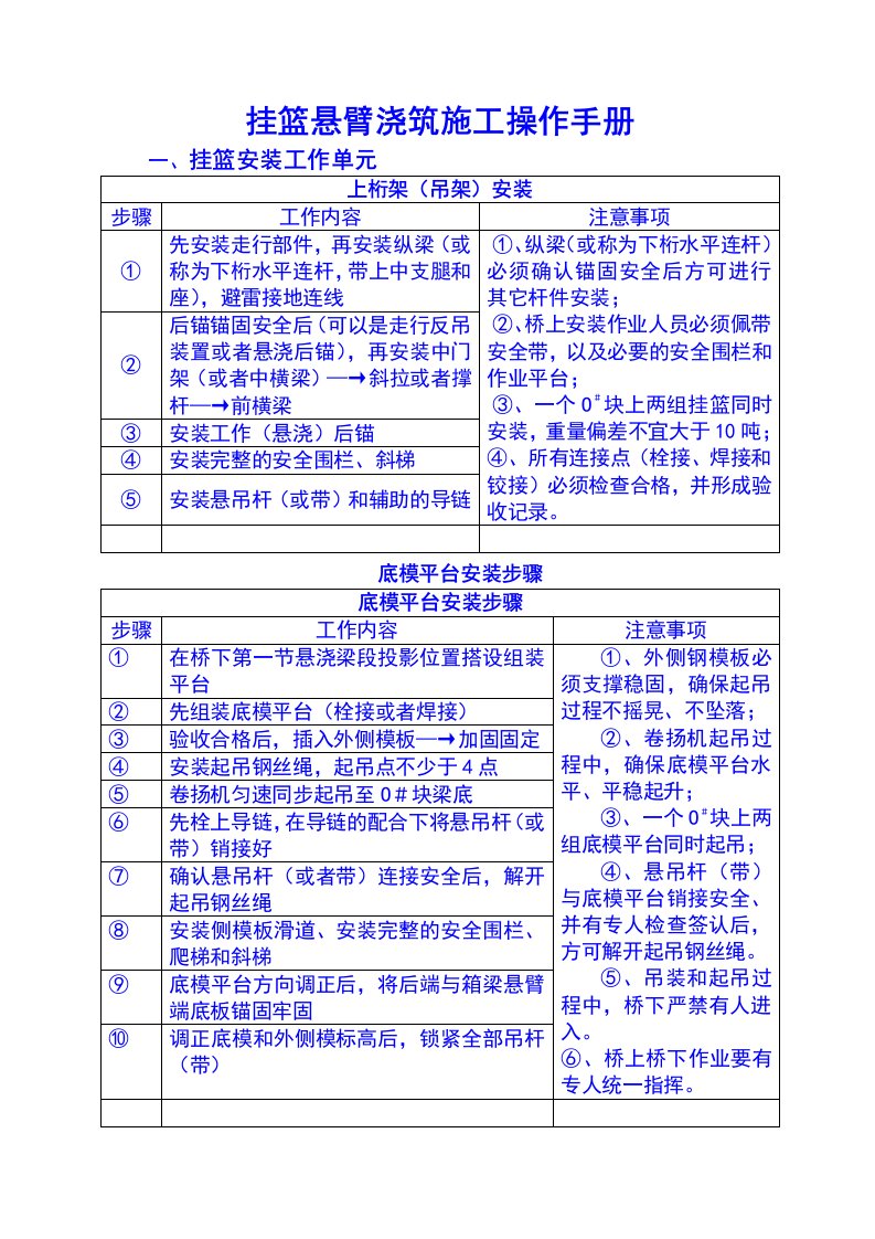 挂篮法悬臂浇筑施工操作手册