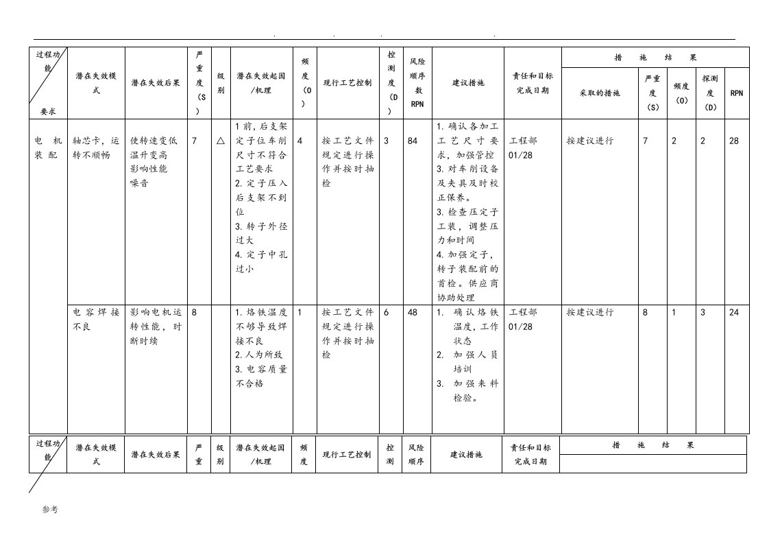 FMEA失效模式与后果分析案例