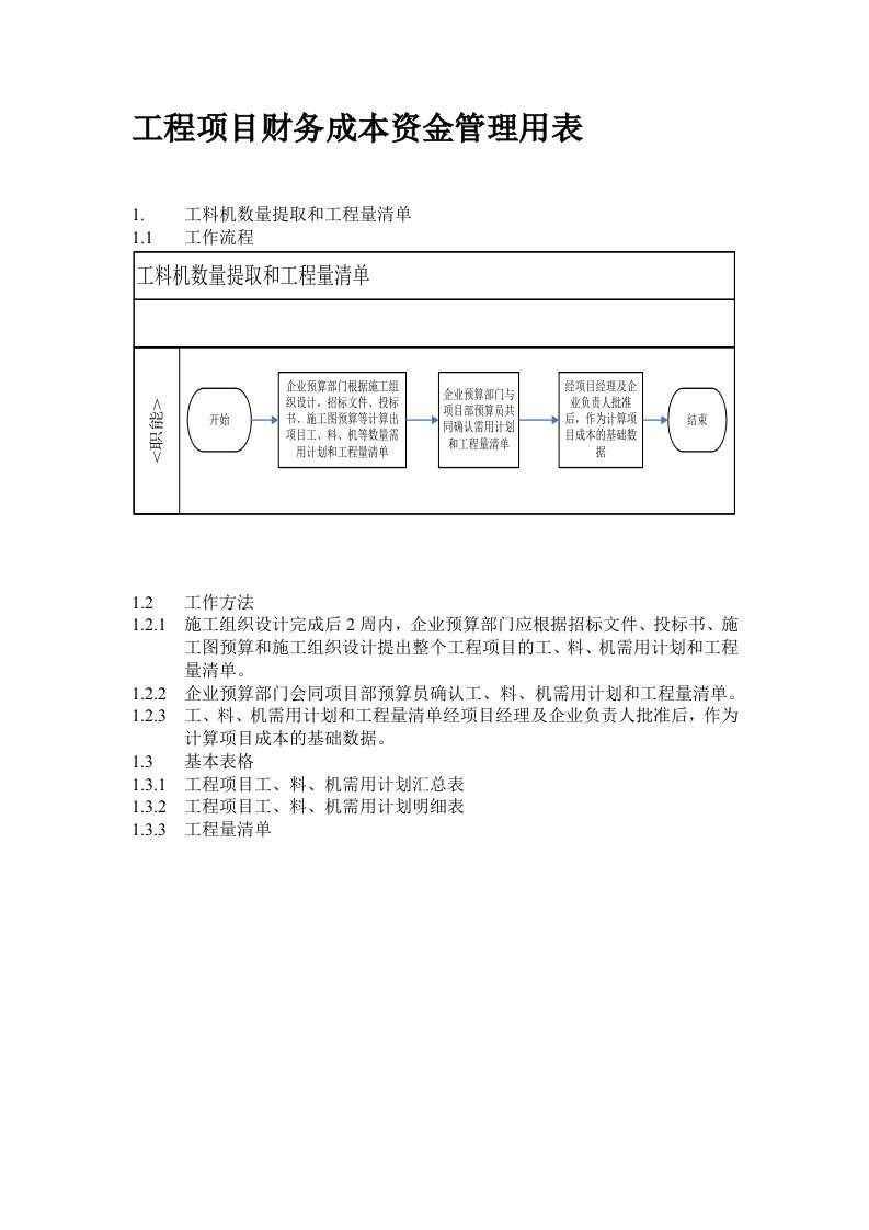 [小学教育]工程项目财务成本资金管理用表汇总