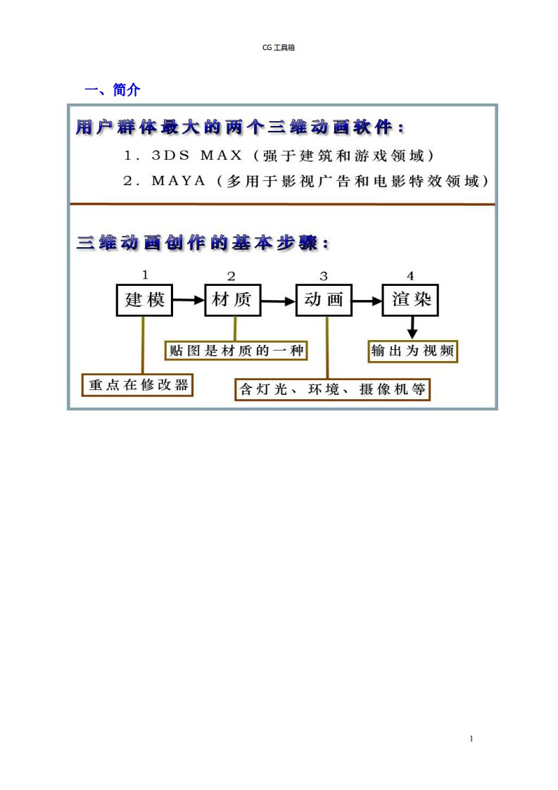 3dmax教程：新手基础入门