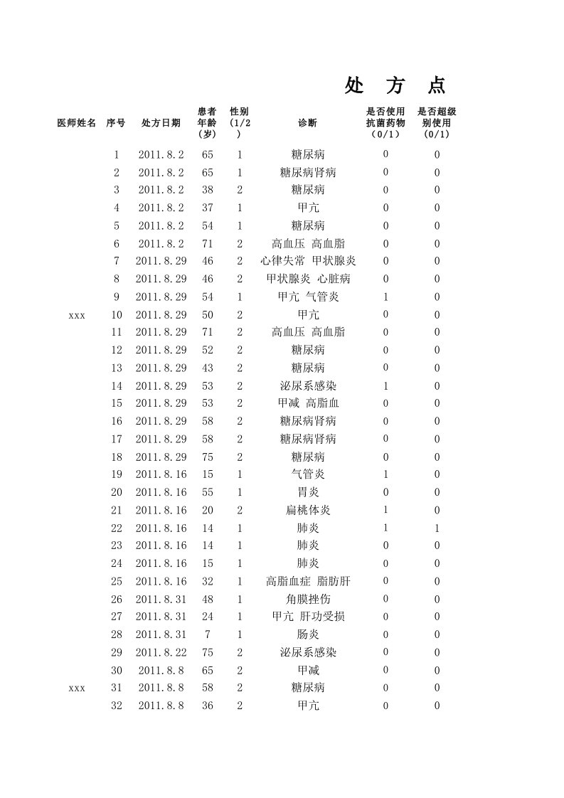 抗菌药物专项点评