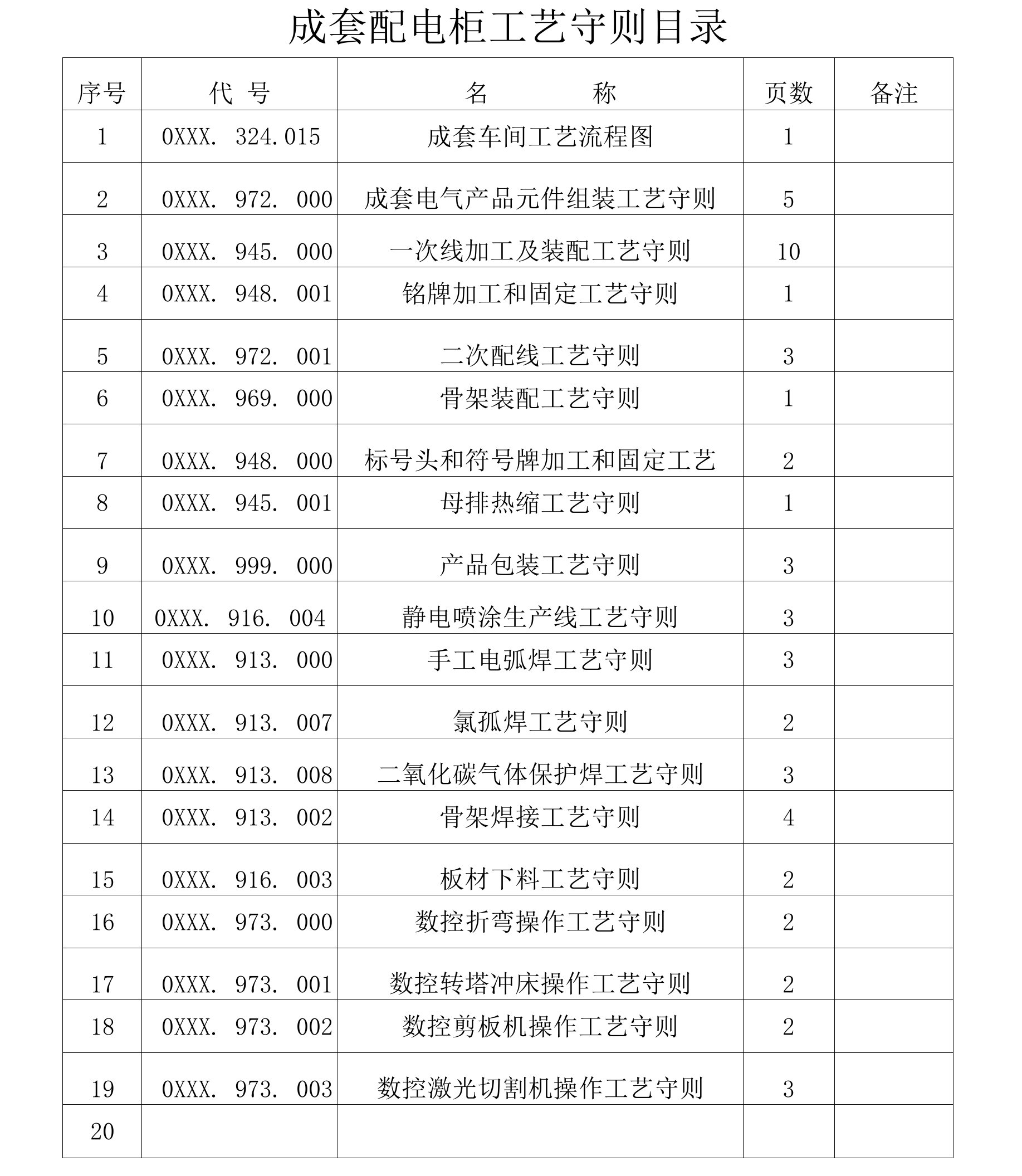 成套配电柜工艺守则目录