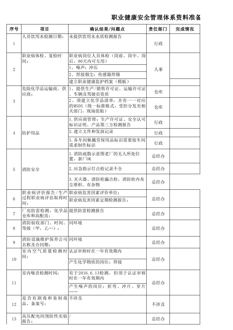 ISO45001体系审核准备资料清单