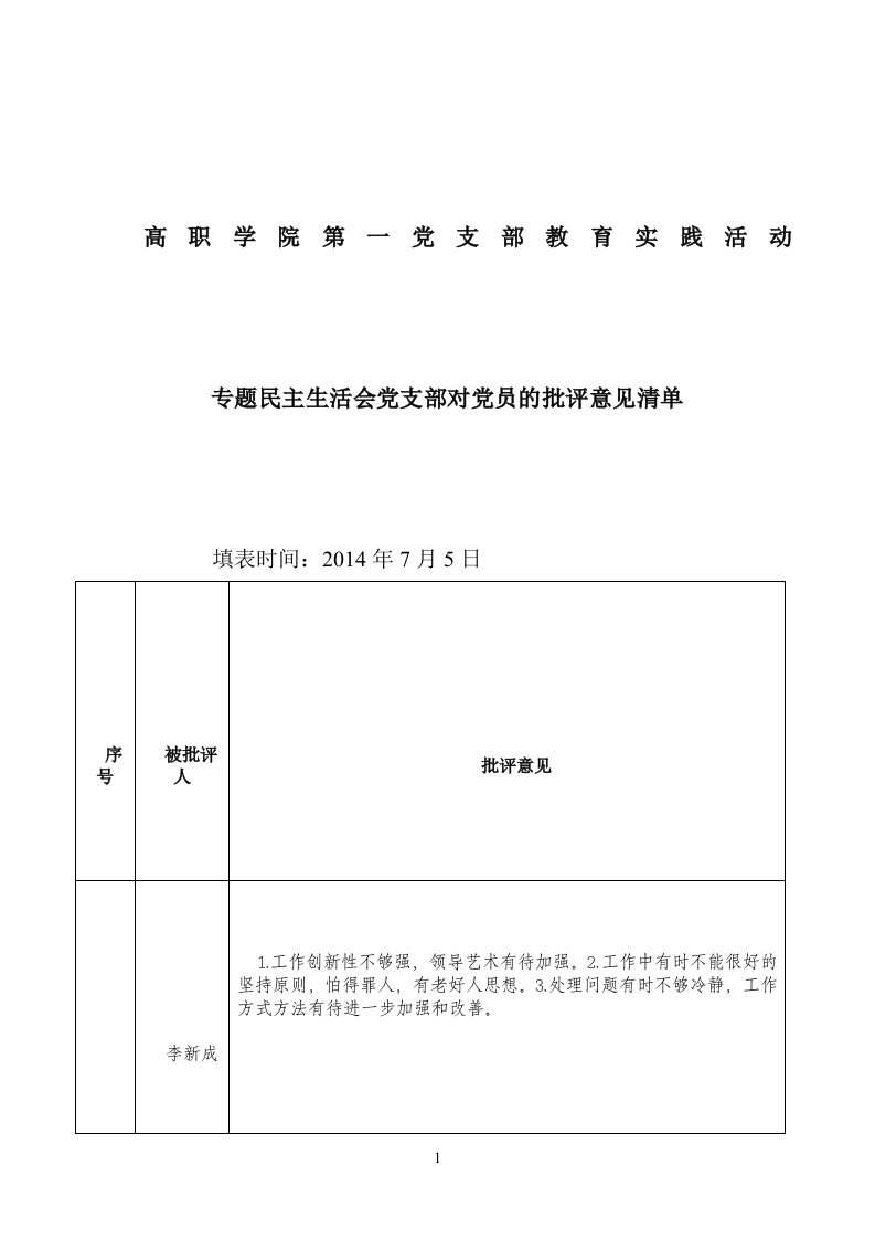 支部对党员批评意见清单