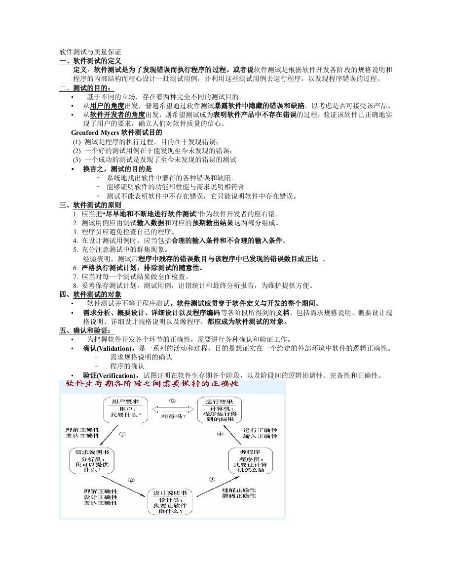 软件测试与质量保证