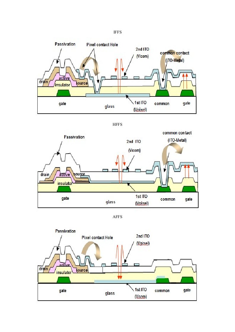 TFT-LCD中IFFS,HFFS,AFFS图形对比-【word】可编辑