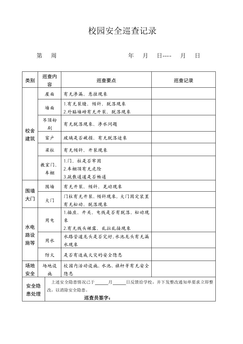 校园安全日巡查记录