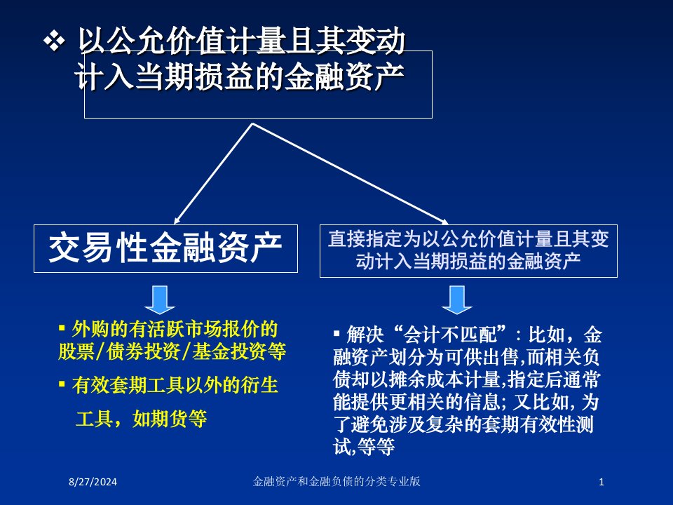 金融资产和金融负债的分类课件