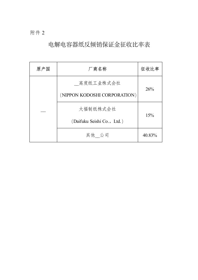 电解电容器纸反倾销保证金征收比率表