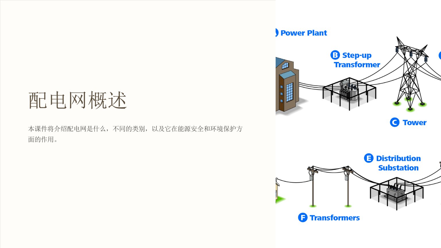 《配电网概述》课件