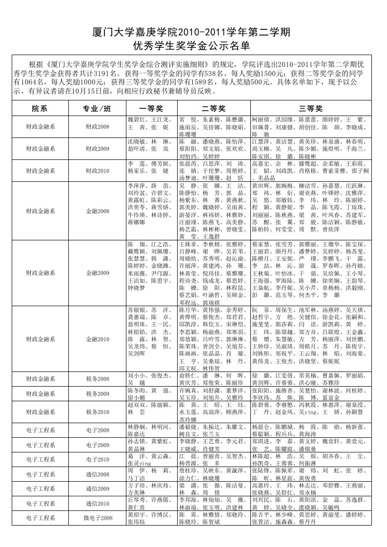 厦门大学嘉庚学院2010-2011学年第二学期优秀学生奖学金公示名单