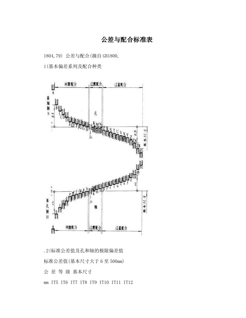 tppAAA公差与配合标准表