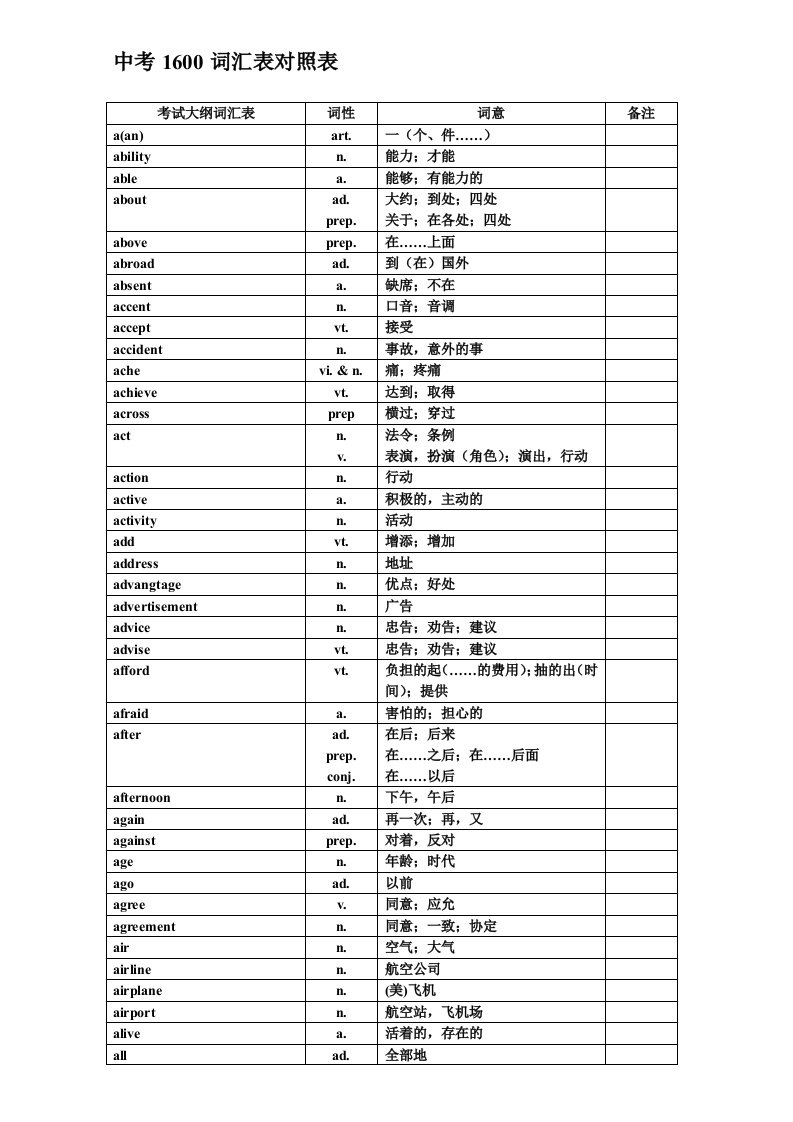 中考英语1600中考词汇表对照表