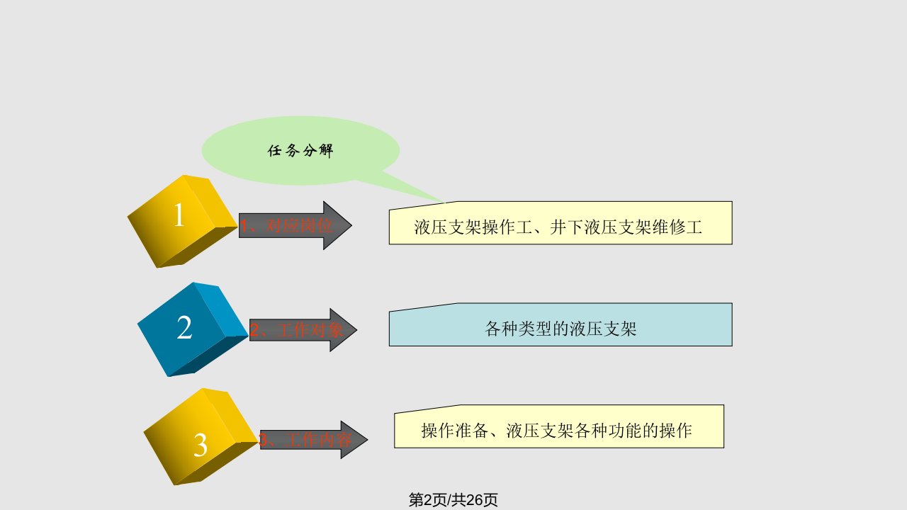 液压支架基本操作