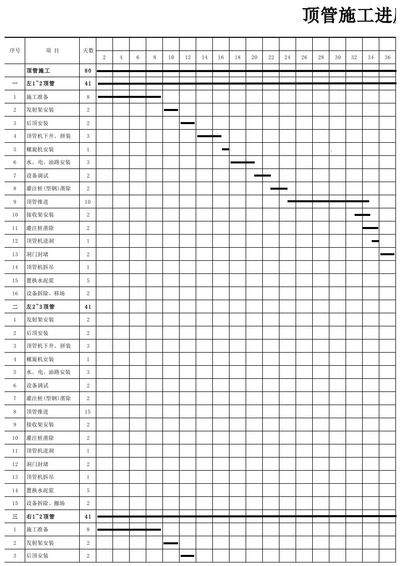 顶管施工进度计划