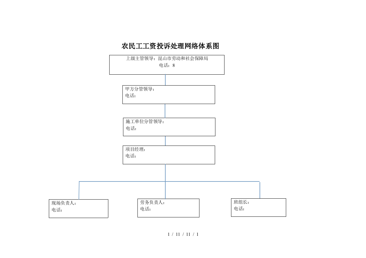 农民工工资投诉处理网络图