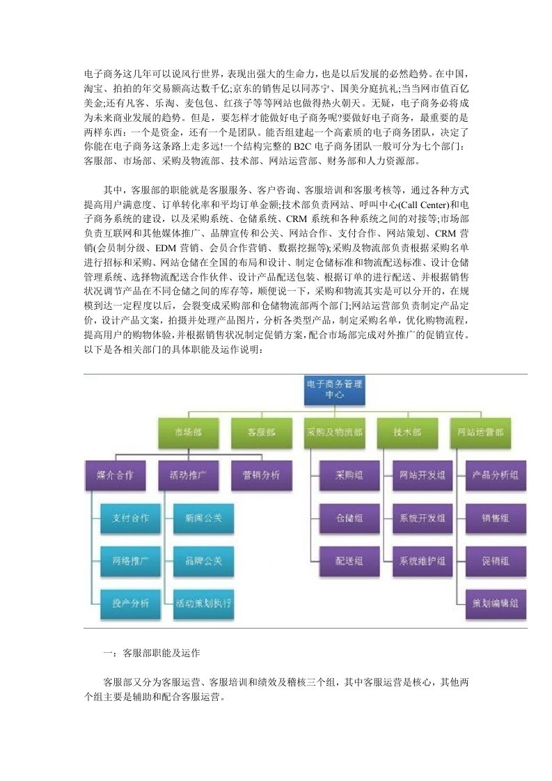 电子商务B2C团队组织架构