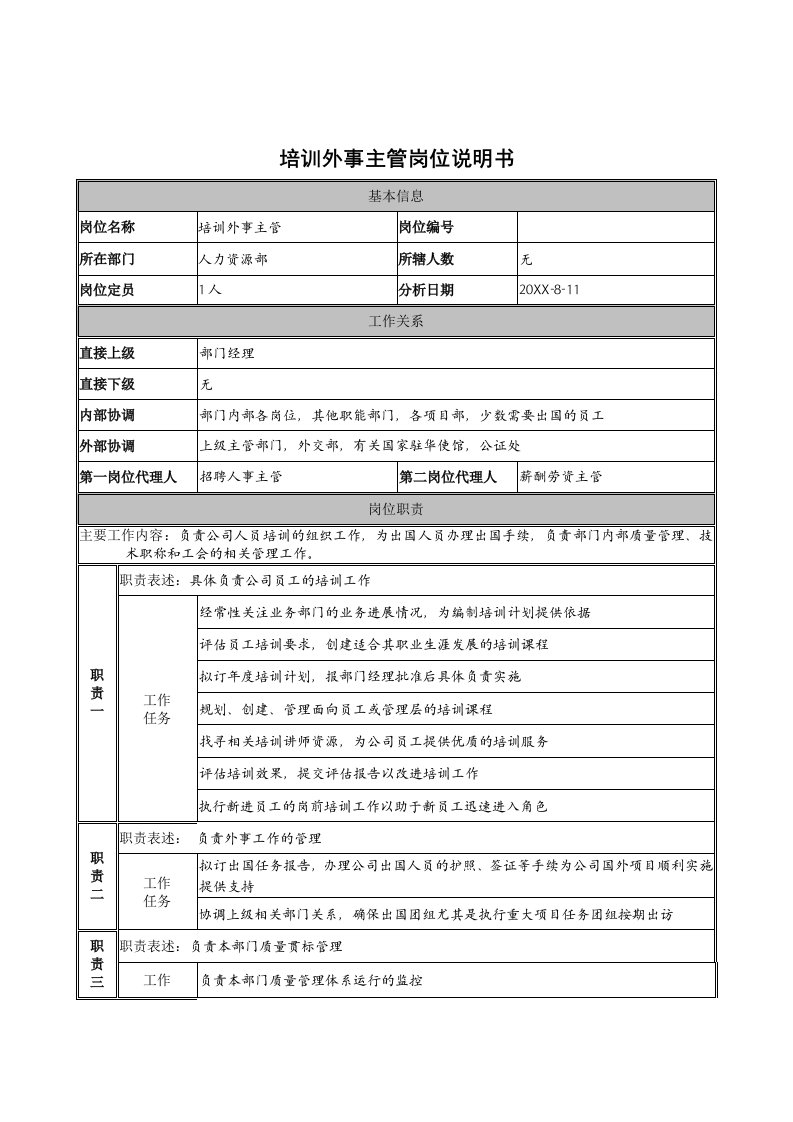 岗位职责-建筑行业人力资源部培训外事主管岗位说明书