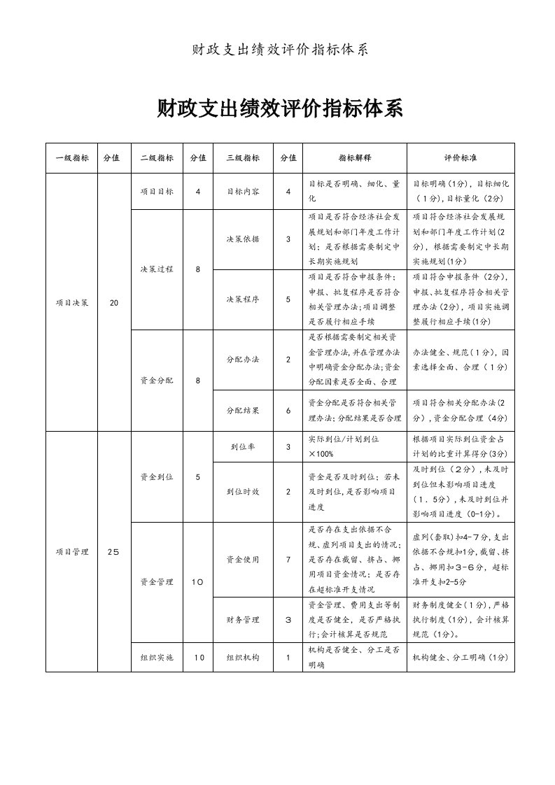 财政支出绩效评价指标体系