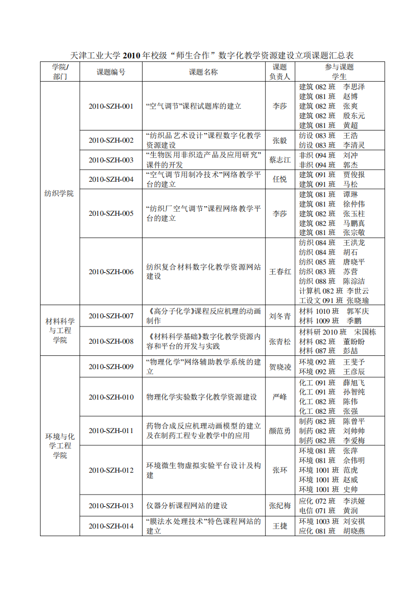 数字化教学资源建设立项课题表