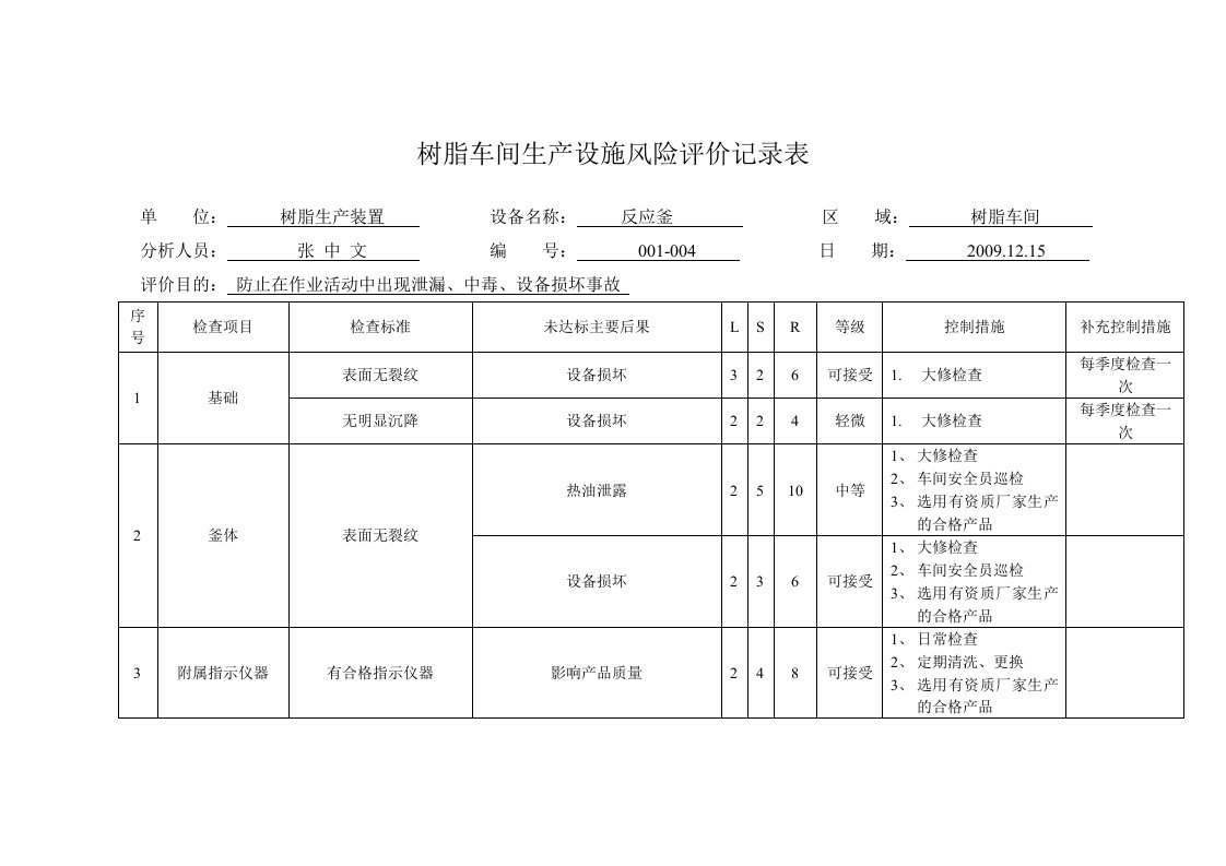 安全标准化设备风险分析