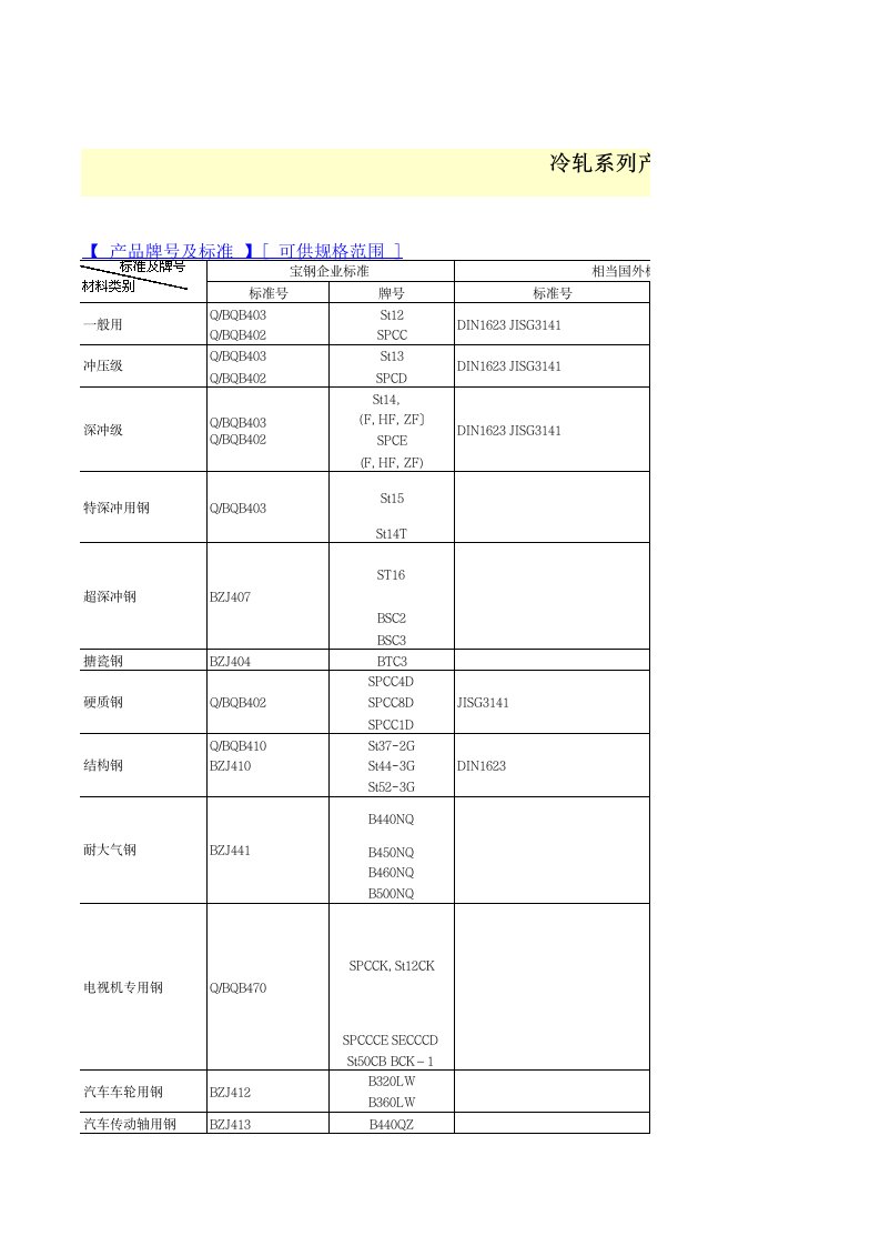 宝钢材料标准与国际标准对照